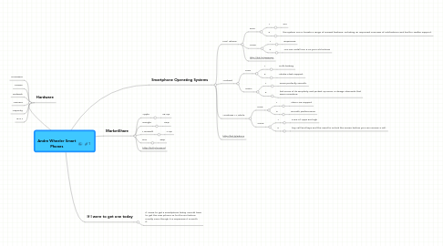 Mind Map: Andre Wheeler Smart Phones