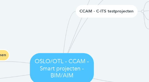 Mind Map: OSLO/OTL - CCAM - Smart projecten - BIM/AIM