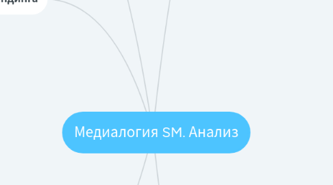 Mind Map: Медиалогия SM. Анализ