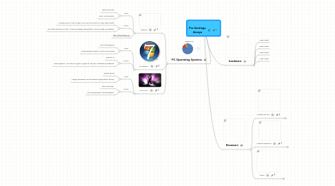 Mind Map: Pcs Santiago Amaya