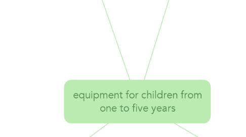 Mind Map: equipment for children from one to five years