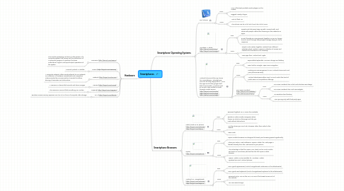 Mind Map: Smartphones