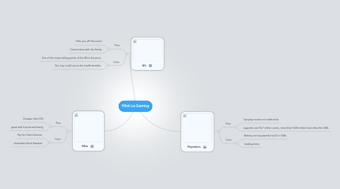 Mind Map: Minh Le Gaming