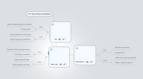 Mind Map: Gaming