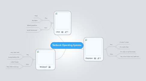 Mind Map: Netbook Operating Systems