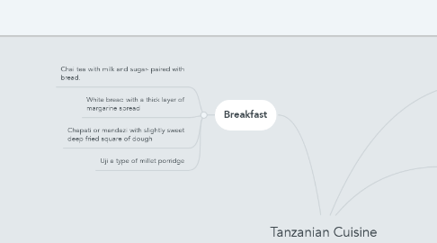 Mind Map: Tanzanian Cuisine