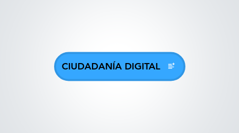 Mind Map: CIUDADANÍA DIGITAL