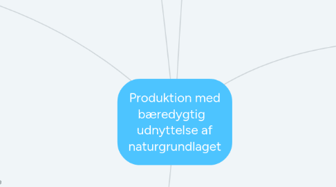 Mind Map: Produktion med bæredygtig   udnyttelse af naturgrundlaget