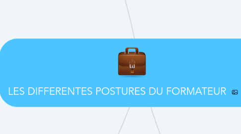 Mind Map: LES DIFFERENTES POSTURES DU FORMATEUR