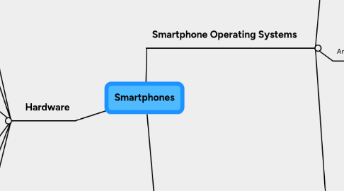 Mind Map: Smartphones