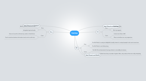 Mind Map: Gaming