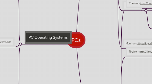 Mind Map: PCs