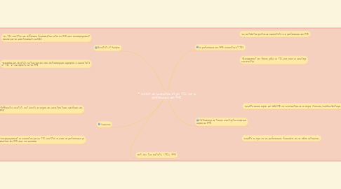 Mind Map: l'effet de l'innovation et les TIC sur la performance des PME