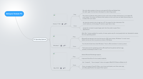 Mind Map: Behayiul Dubale PC