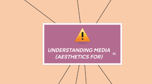 Mind Map: UNDERSTANDING MEDIA (AESTHETICS FOR)