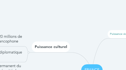 Mind Map: FRANCE