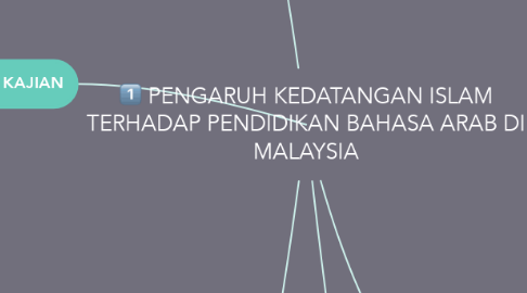 Mind Map: PENGARUH KEDATANGAN ISLAM TERHADAP PENDIDIKAN BAHASA ARAB DI MALAYSIA