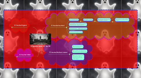 Mind Map: Haunted places of the UK