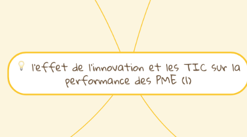 Mind Map: l'effet de l'innovation et les TIC sur la performance des PME (1)
