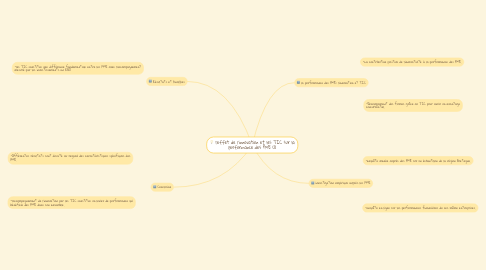 Mind Map: l'effet de l'innovation et les TIC sur la performance des PME (1)