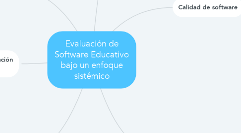 Mind Map: Evaluación de Software Educativo bajo un enfoque sistémico