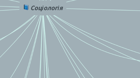 Mind Map: Соціологія