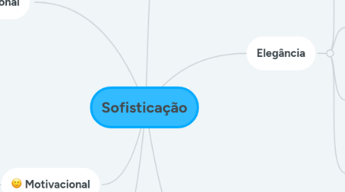 Mind Map: Sofisticação