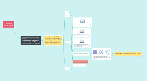 Mind Map: Chapter 9 Game board