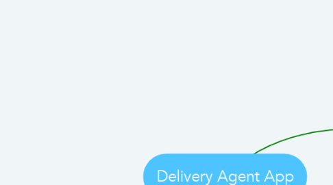 Mind Map: Delivery Agent App