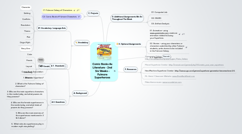 Mind Map: Comic Books As Literature - 2nd Six Weeks - Fulmore Superheroes