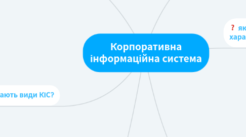 Mind Map: Корпоративна інформаційна система