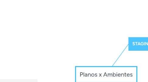 Mind Map: Planos x Ambientes