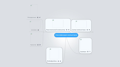 Mind Map: Классификация компьютеров