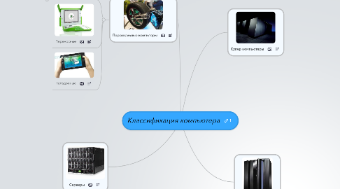 Mind Map: Классификация компьютера