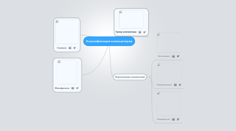 Mind Map: Классификация компьютеров