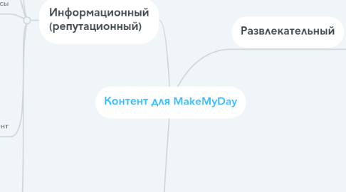 Mind Map: Контент для MakeMyDay