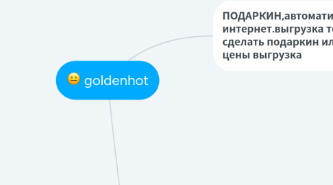 Mind Map: goldenhot