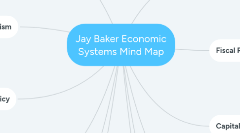 Mind Map: Jay Baker Economic Systems Mind Map