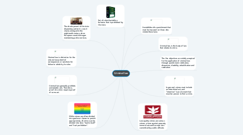 Mind Map: Criminal law