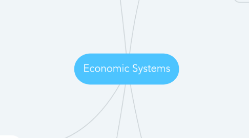 Mind Map: Economic Systems