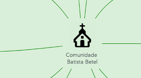 Mind Map: Comunidade  Batista Betel