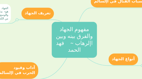 Mind Map: مفهوم الجهاد والفرق بينه وبين اإلرهاب ~    فهد الحمد