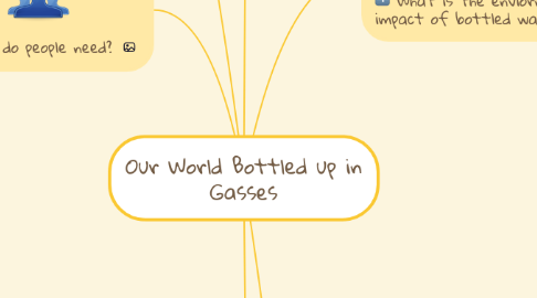 Mind Map: Our World Bottled up in Gasses