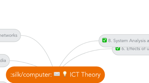 Mind Map: ICT Theory