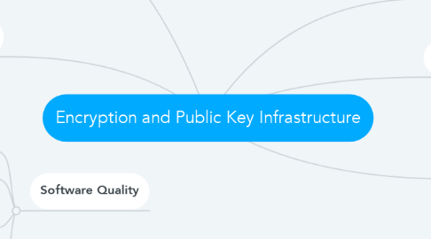 Mind Map: Encryption and Public Key Infrastructure