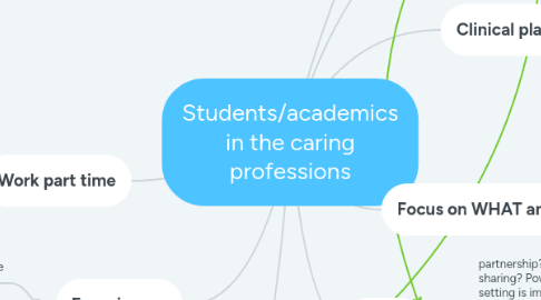 Mind Map: Students/academics in the caring professions