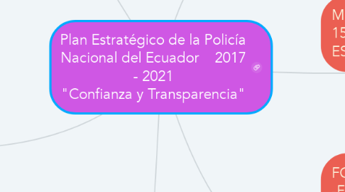 Mind Map: Plan Estratégico de la Policía Nacional del Ecuador    2017 - 2021 "Confianza y Transparencia"