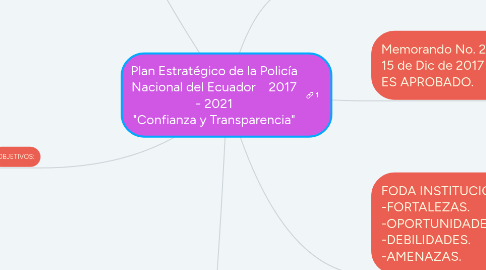 Mind Map: Plan Estratégico de la Policía Nacional del Ecuador 2017 - 2021 "Confianza y Transparencia"