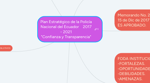 Mind Map: Plan Estratégico de la Policía Nacional del Ecuador    2017 - 2021 "Confianza y Transparencia"