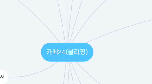 Mind Map: 카페24(클리핑)